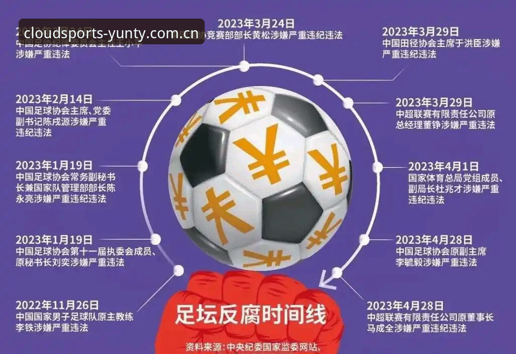 揭秘中国足协第三批禁足名单背后的足球腐败真相